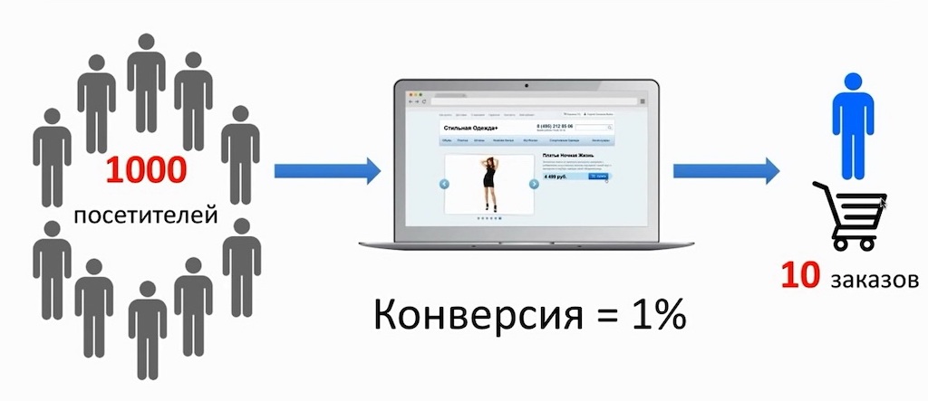 Как увеличить количество заявок с сайта: эффективные стратегии и подходы