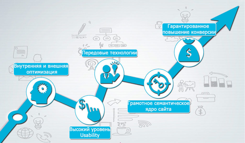 Основные факторы ранжирования в Яндекс: что влияет на позиции сайта